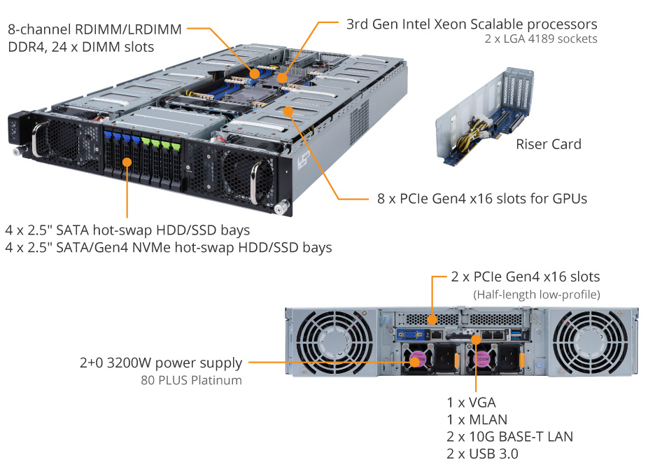 Tổng quan Sản phẩm G292-280